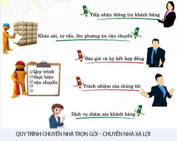 Quy trình Kubet quận 11