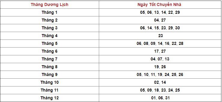 Xem ngày dọn nhà mới theo tuổi Bính Tý 1996