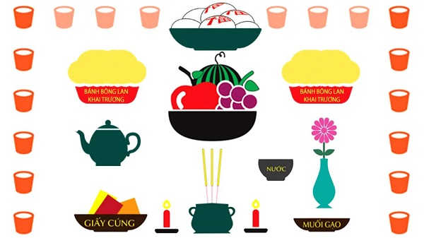 Cách chuẩn bị lễ cúng đầy đủ khai trương văn phòng mới