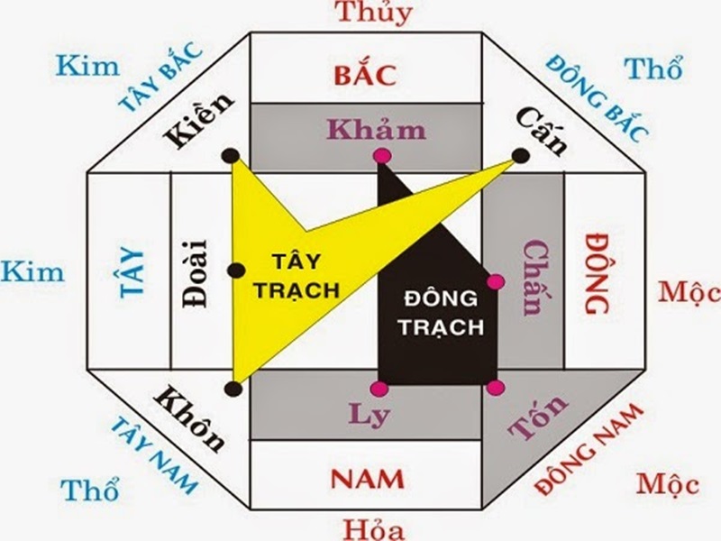 Làm cổng nhà theo tuổi