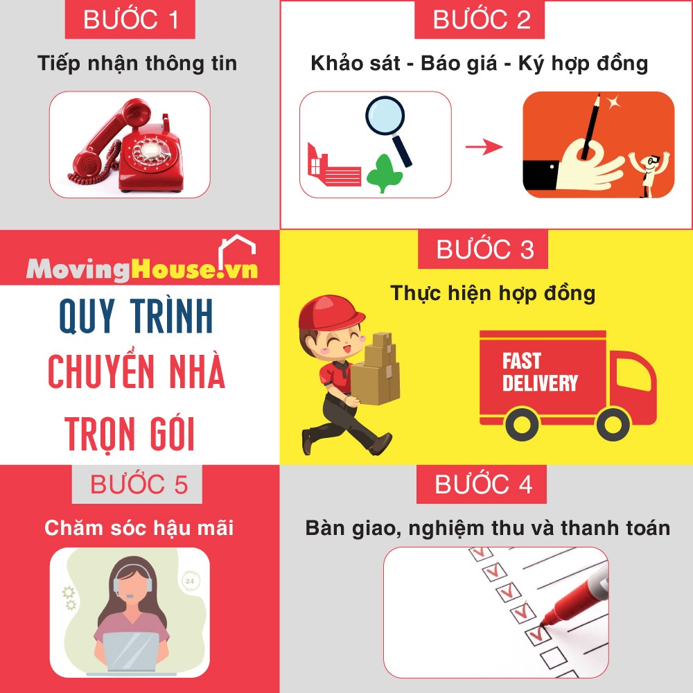 Quy trình dịch vụ Kubet giá rẻ chuyên nghiệp - Ku casino -