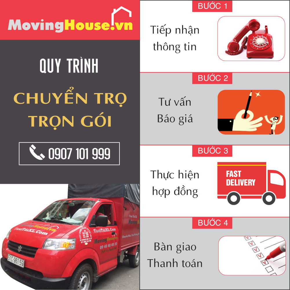 Quy trình Kubet trọ trọn gói giá rẻ sinh viên