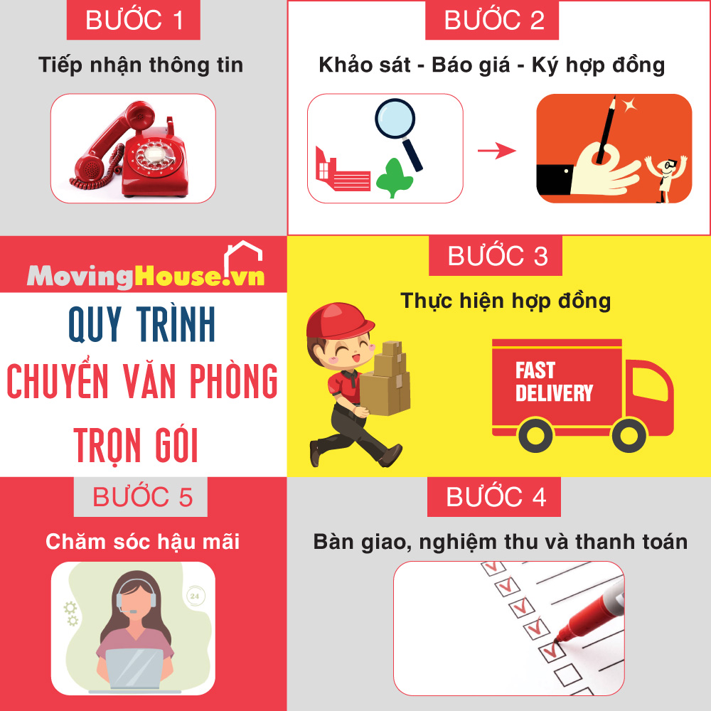 Quy trình chuyển văn phòng làm việc trọn TPHCM