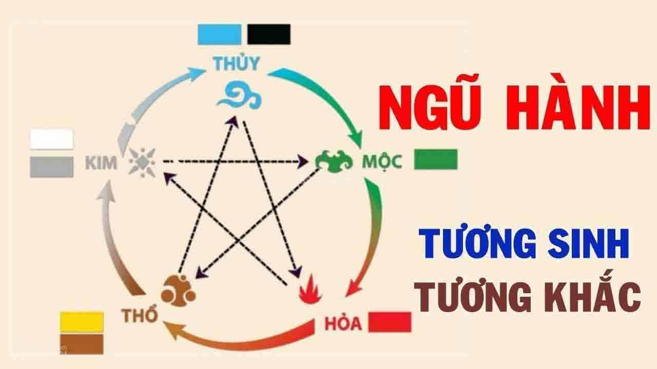 Chọn ngày tốt nhập trạch tháng 7 theo tuổi