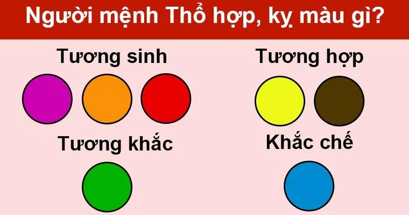 người mệnh Thổ hợp màu gì