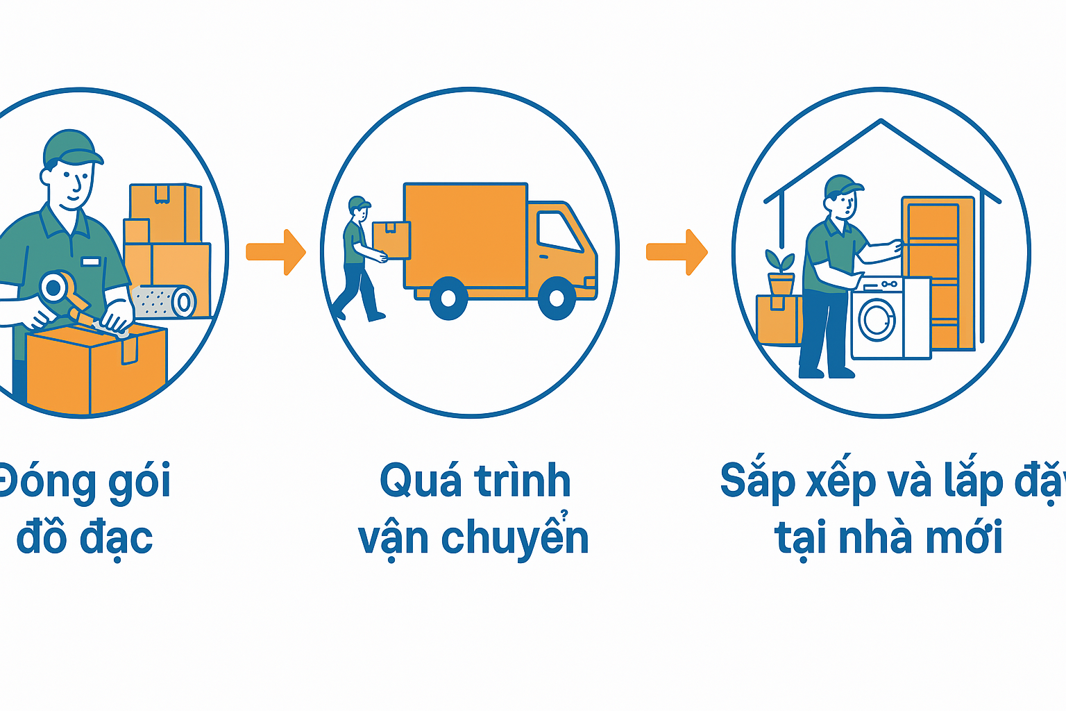 Dịch vụ Kubet quận Bình Thạnh TPHCM